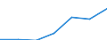 Altersklasse: Insgesamt / Geschlecht: Insgesamt / Arbeitsintensität: Maximale Arbeitsintensität (1) / Haushaltszusammensetzung: Haushalt mit abhängigen Kindern / Einkommens- und Lebensbedingungenindikator: Medianes Äquivalenzgesamtnettoeinkommen / Maßeinheit: Kaufkraftstandard (KKS) / Geopolitische Meldeeinheit: Italien