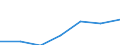 Altersklasse: Insgesamt / Geschlecht: Insgesamt / Arbeitsintensität: Maximale Arbeitsintensität (1) / Haushaltszusammensetzung: Haushalt mit abhängigen Kindern / Einkommens- und Lebensbedingungenindikator: Medianes Äquivalenzgesamtnettoeinkommen / Maßeinheit: Kaufkraftstandard (KKS) / Geopolitische Meldeeinheit: Portugal