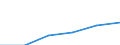 Altersklasse: Insgesamt / Geschlecht: Insgesamt / Arbeitsintensität: Maximale Arbeitsintensität (1) / Haushaltszusammensetzung: Haushalt mit abhängigen Kindern / Einkommens- und Lebensbedingungenindikator: Medianes Äquivalenzgesamtnettoeinkommen / Maßeinheit: Kaufkraftstandard (KKS) / Geopolitische Meldeeinheit: Finnland