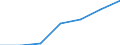 Total / Total / No work intensity (0) / Households without dependent children / Mean equivalised net income / Euro / Luxembourg