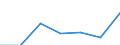 Altersklasse: Insgesamt / Geschlecht: Insgesamt / Arbeitsintensität: Maximale Arbeitsintensität (1) / Haushaltszusammensetzung: Haushalt ohne abhängige Kindern / Einkommens- und Lebensbedingungenindikator: Durchschnittliches Äquivalenzgesamtnettoeinkommen / Maßeinheit: Euro / Geopolitische Meldeeinheit: Deutschland