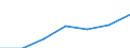 Altersklasse: Insgesamt / Geschlecht: Insgesamt / Arbeitsintensität: Maximale Arbeitsintensität (1) / Haushaltszusammensetzung: Haushalt ohne abhängige Kindern / Einkommens- und Lebensbedingungenindikator: Durchschnittliches Äquivalenzgesamtnettoeinkommen / Maßeinheit: Euro / Geopolitische Meldeeinheit: Spanien