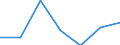 Altersklasse: Insgesamt / Geschlecht: Insgesamt / Arbeitsintensität: Maximale Arbeitsintensität (1) / Haushaltszusammensetzung: Haushalt ohne abhängige Kindern / Einkommens- und Lebensbedingungenindikator: Durchschnittliches Äquivalenzgesamtnettoeinkommen / Maßeinheit: Euro / Geopolitische Meldeeinheit: Österreich