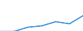 Altersklasse: Insgesamt / Geschlecht: Insgesamt / Arbeitsintensität: Maximale Arbeitsintensität (1) / Haushaltszusammensetzung: Haushalt ohne abhängige Kindern / Einkommens- und Lebensbedingungenindikator: Durchschnittliches Äquivalenzgesamtnettoeinkommen / Maßeinheit: Landeswährung / Geopolitische Meldeeinheit: Belgien