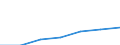 Altersklasse: Insgesamt / Geschlecht: Insgesamt / Arbeitsintensität: Maximale Arbeitsintensität (1) / Haushaltszusammensetzung: Haushalt ohne abhängige Kindern / Einkommens- und Lebensbedingungenindikator: Durchschnittliches Äquivalenzgesamtnettoeinkommen / Maßeinheit: Landeswährung / Geopolitische Meldeeinheit: Irland