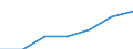 Altersklasse: Insgesamt / Geschlecht: Insgesamt / Arbeitsintensität: Maximale Arbeitsintensität (1) / Haushaltszusammensetzung: Haushalt ohne abhängige Kindern / Einkommens- und Lebensbedingungenindikator: Durchschnittliches Äquivalenzgesamtnettoeinkommen / Maßeinheit: Landeswährung / Geopolitische Meldeeinheit: Italien