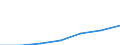 Total / Total / No work intensity (0) / Households without dependent children / Mean equivalised net income / National currency / Ireland