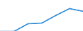 Total / Total / No work intensity (0) / Households without dependent children / Mean equivalised net income / Purchasing power standard (PPS) / France