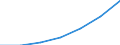 Total / Total / No work intensity (0) / Households without dependent children / Median equivalised net income / National currency / Italy