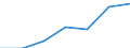 Total / Total / No work intensity (0) / Households without dependent children / Median equivalised net income / Purchasing power standard (PPS) / Belgium