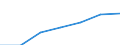 Total / Total / No work intensity (0) / Households without dependent children / Median equivalised net income / Purchasing power standard (PPS) / Germany (until 1990 former territory of the FRG)