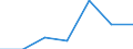 Total / Total / No work intensity (0) / Households without dependent children / Median equivalised net income / Purchasing power standard (PPS) / Ireland