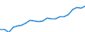 Income and living conditions indicator: Mean equivalised net income / Unit of measure: Euro / International Standard Classification of Education (ISCED 2011): Less than primary, primary and lower secondary education (levels 0-2) / Sex: Total / Age class: From 18 to 64 years / Geopolitical entity (reporting): Belgium