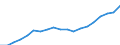 Income and living conditions indicator: Mean equivalised net income / Unit of measure: Euro / International Standard Classification of Education (ISCED 2011): Less than primary, primary and lower secondary education (levels 0-2) / Sex: Total / Age class: From 18 to 64 years / Geopolitical entity (reporting): Czechia