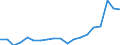 Income and living conditions indicator: Mean equivalised net income / Unit of measure: Euro / International Standard Classification of Education (ISCED 2011): Less than primary, primary and lower secondary education (levels 0-2) / Sex: Total / Age class: From 18 to 64 years / Geopolitical entity (reporting): Germany