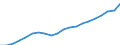 Income and living conditions indicator: Mean equivalised net income / Unit of measure: Euro / International Standard Classification of Education (ISCED 2011): Less than primary, primary and lower secondary education (levels 0-2) / Sex: Total / Age class: From 18 to 64 years / Geopolitical entity (reporting): Estonia
