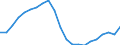 Income and living conditions indicator: Mean equivalised net income / Unit of measure: Euro / International Standard Classification of Education (ISCED 2011): Less than primary, primary and lower secondary education (levels 0-2) / Sex: Total / Age class: From 18 to 64 years / Geopolitical entity (reporting): Greece