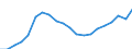 Income and living conditions indicator: Mean equivalised net income / Unit of measure: Euro / International Standard Classification of Education (ISCED 2011): Less than primary, primary and lower secondary education (levels 0-2) / Sex: Total / Age class: From 18 to 64 years / Geopolitical entity (reporting): Spain