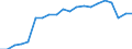 Income and living conditions indicator: Mean equivalised net income / Unit of measure: Euro / International Standard Classification of Education (ISCED 2011): Less than primary, primary and lower secondary education (levels 0-2) / Sex: Total / Age class: From 18 to 64 years / Geopolitical entity (reporting): France