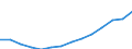 Income and living conditions indicator: Mean equivalised net income / Unit of measure: Euro / International Standard Classification of Education (ISCED 2011): Less than primary, primary and lower secondary education (levels 0-2) / Sex: Total / Age class: From 18 to 64 years / Geopolitical entity (reporting): Croatia
