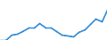 Income and living conditions indicator: Mean equivalised net income / Unit of measure: Euro / International Standard Classification of Education (ISCED 2011): Less than primary, primary and lower secondary education (levels 0-2) / Sex: Total / Age class: From 18 to 64 years / Geopolitical entity (reporting): Italy