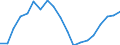 Income and living conditions indicator: Mean equivalised net income / Unit of measure: Euro / International Standard Classification of Education (ISCED 2011): Less than primary, primary and lower secondary education (levels 0-2) / Sex: Total / Age class: From 18 to 64 years / Geopolitical entity (reporting): Cyprus