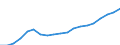 Income and living conditions indicator: Mean equivalised net income / Unit of measure: Euro / International Standard Classification of Education (ISCED 2011): Less than primary, primary and lower secondary education (levels 0-2) / Sex: Total / Age class: From 18 to 64 years / Geopolitical entity (reporting): Latvia