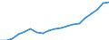 Income and living conditions indicator: Mean equivalised net income / Unit of measure: Euro / International Standard Classification of Education (ISCED 2011): Less than primary, primary and lower secondary education (levels 0-2) / Sex: Total / Age class: From 18 to 64 years / Geopolitical entity (reporting): Lithuania