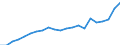 Income and living conditions indicator: Mean equivalised net income / Unit of measure: Euro / International Standard Classification of Education (ISCED 2011): Less than primary, primary and lower secondary education (levels 0-2) / Sex: Total / Age class: From 18 to 64 years / Geopolitical entity (reporting): Luxembourg