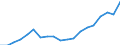 Income and living conditions indicator: Mean equivalised net income / Unit of measure: Euro / International Standard Classification of Education (ISCED 2011): Less than primary, primary and lower secondary education (levels 0-2) / Sex: Total / Age class: From 18 to 64 years / Geopolitical entity (reporting): Hungary