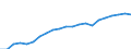 Income and living conditions indicator: Mean equivalised net income / Unit of measure: Euro / International Standard Classification of Education (ISCED 2011): Less than primary, primary and lower secondary education (levels 0-2) / Sex: Total / Age class: From 18 to 64 years / Geopolitical entity (reporting): Austria