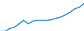 Income and living conditions indicator: Mean equivalised net income / Unit of measure: Euro / International Standard Classification of Education (ISCED 2011): Less than primary, primary and lower secondary education (levels 0-2) / Sex: Total / Age class: From 18 to 64 years / Geopolitical entity (reporting): Poland