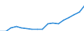 Income and living conditions indicator: Mean equivalised net income / Unit of measure: Euro / International Standard Classification of Education (ISCED 2011): Less than primary, primary and lower secondary education (levels 0-2) / Sex: Total / Age class: From 18 to 64 years / Geopolitical entity (reporting): Romania