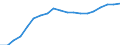 Income and living conditions indicator: Mean equivalised net income / Unit of measure: Euro / International Standard Classification of Education (ISCED 2011): Less than primary, primary and lower secondary education (levels 0-2) / Sex: Total / Age class: From 18 to 64 years / Geopolitical entity (reporting): Slovakia
