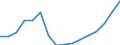 Income and living conditions indicator: Mean equivalised net income / Unit of measure: Euro / International Standard Classification of Education (ISCED 2011): Less than primary, primary and lower secondary education (levels 0-2) / Sex: Total / Age class: From 18 to 64 years / Geopolitical entity (reporting): Iceland