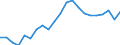 Income and living conditions indicator: Mean equivalised net income / Unit of measure: Euro / International Standard Classification of Education (ISCED 2011): Less than primary, primary and lower secondary education (levels 0-2) / Sex: Total / Age class: From 18 to 64 years / Geopolitical entity (reporting): Norway
