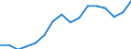Income and living conditions indicator: Mean equivalised net income / Unit of measure: Euro / International Standard Classification of Education (ISCED 2011): Less than primary, primary and lower secondary education (levels 0-2) / Sex: Total / Age class: From 18 to 64 years / Geopolitical entity (reporting): Switzerland