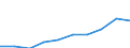 Income and living conditions indicator: Mean equivalised net income / Unit of measure: Euro / International Standard Classification of Education (ISCED 2011): Less than primary, primary and lower secondary education (levels 0-2) / Sex: Total / Age class: From 18 to 64 years / Geopolitical entity (reporting): Montenegro