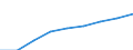 Income and living conditions indicator: Mean equivalised net income / Unit of measure: Euro / International Standard Classification of Education (ISCED 2011): Less than primary, primary and lower secondary education (levels 0-2) / Sex: Total / Age class: From 18 to 64 years / Geopolitical entity (reporting): North Macedonia