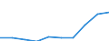 Income and living conditions indicator: Mean equivalised net income / Unit of measure: Euro / International Standard Classification of Education (ISCED 2011): Less than primary, primary and lower secondary education (levels 0-2) / Sex: Total / Age class: From 18 to 64 years / Geopolitical entity (reporting): Serbia