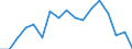 Income and living conditions indicator: Mean equivalised net income / Unit of measure: Euro / International Standard Classification of Education (ISCED 2011): Less than primary, primary and lower secondary education (levels 0-2) / Sex: Total / Age class: From 18 to 64 years / Geopolitical entity (reporting): Türkiye