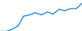Income and living conditions indicator: Mean equivalised net income / Unit of measure: Euro / International Standard Classification of Education (ISCED 2011): Less than primary, primary and lower secondary education (levels 0-2) / Sex: Total / Age class: 18 years or over / Geopolitical entity (reporting): European Union - 27 countries (2007-2013)