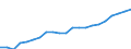 Income and living conditions indicator: Mean equivalised net income / Unit of measure: Euro / International Standard Classification of Education (ISCED 2011): Less than primary, primary and lower secondary education (levels 0-2) / Sex: Total / Age class: 18 years or over / Geopolitical entity (reporting): Belgium