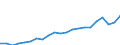 Income and living conditions indicator: Mean equivalised net income / Unit of measure: Euro / International Standard Classification of Education (ISCED 2011): Less than primary, primary and lower secondary education (levels 0-2) / Sex: Total / Age class: 18 years or over / Geopolitical entity (reporting): Denmark