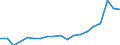 Income and living conditions indicator: Mean equivalised net income / Unit of measure: Euro / International Standard Classification of Education (ISCED 2011): Less than primary, primary and lower secondary education (levels 0-2) / Sex: Total / Age class: 18 years or over / Geopolitical entity (reporting): Germany