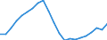 Income and living conditions indicator: Mean equivalised net income / Unit of measure: Euro / International Standard Classification of Education (ISCED 2011): Less than primary, primary and lower secondary education (levels 0-2) / Sex: Total / Age class: 18 years or over / Geopolitical entity (reporting): Greece