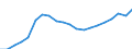 Income and living conditions indicator: Mean equivalised net income / Unit of measure: Euro / International Standard Classification of Education (ISCED 2011): Less than primary, primary and lower secondary education (levels 0-2) / Sex: Total / Age class: 18 years or over / Geopolitical entity (reporting): Spain