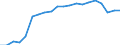 Income and living conditions indicator: Mean equivalised net income / Unit of measure: Euro / International Standard Classification of Education (ISCED 2011): Less than primary, primary and lower secondary education (levels 0-2) / Sex: Total / Age class: 18 years or over / Geopolitical entity (reporting): France