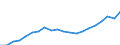 Income and living conditions indicator: Mean equivalised net income / Unit of measure: Euro / International Standard Classification of Education (ISCED 2011): Less than primary, primary and lower secondary education (levels 0-2) / Sex: Total / Age class: 18 years or over / Geopolitical entity (reporting): Italy