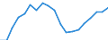 Income and living conditions indicator: Mean equivalised net income / Unit of measure: Euro / International Standard Classification of Education (ISCED 2011): Less than primary, primary and lower secondary education (levels 0-2) / Sex: Total / Age class: 18 years or over / Geopolitical entity (reporting): Cyprus